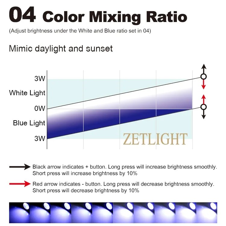 Zetlight ZN1050 - Lampada LED Mini Regolabile per acquari 3W - immagine 11