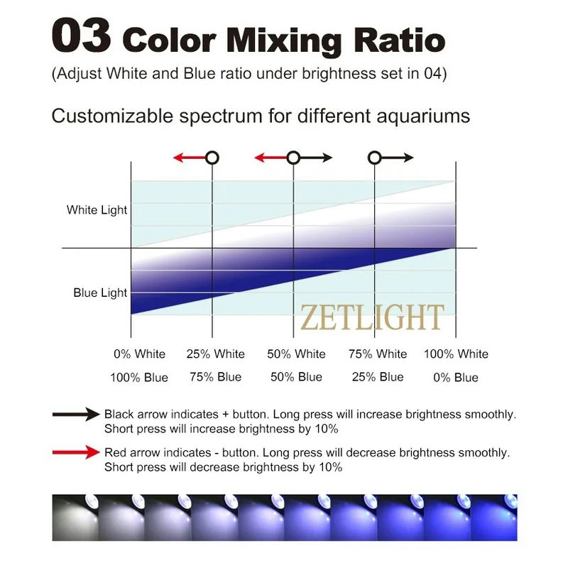 Zetlight ZN1050 - Lampada LED Mini Regolabile per acquari 3W - immagine 12