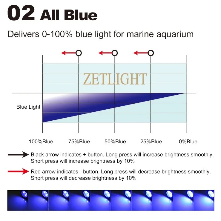 Zetlight ZN1050 - Lampada LED Mini Regolabile per acquari 3W - immagine 13