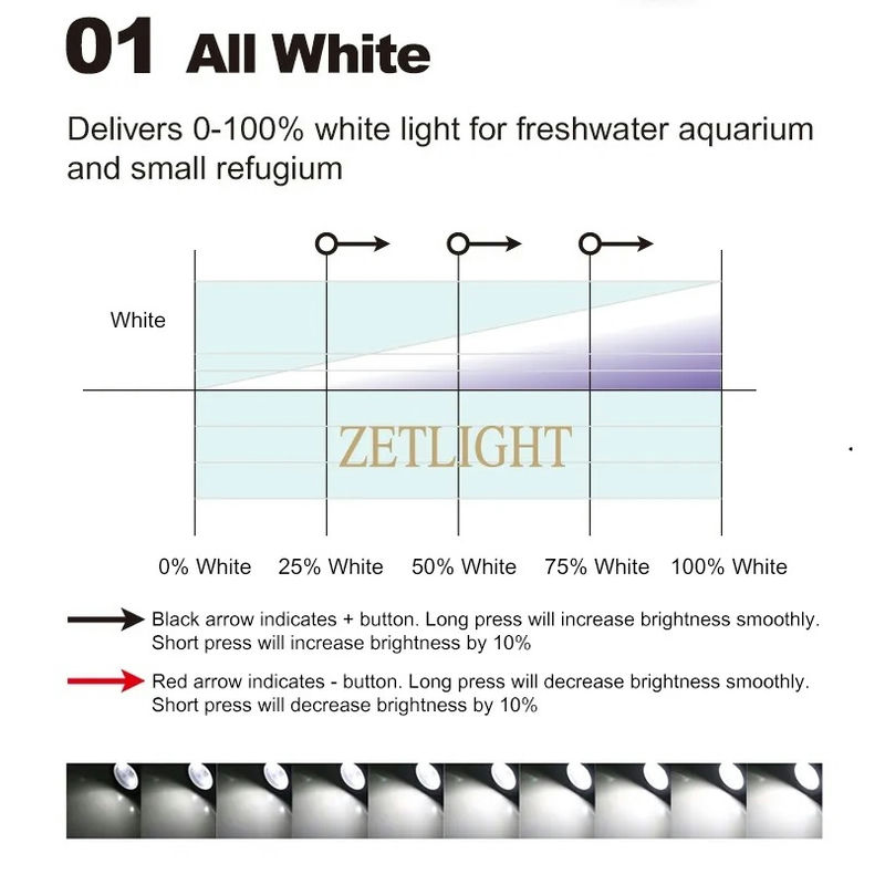 Zetlight ZN1050 - Lampada LED Mini Regolabile per acquari 3W - immagine 14