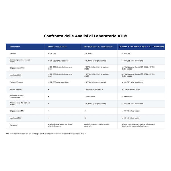 ATI LabAnalysis Standard ICP-OES Test di laboratorio per acqua marina - immagine 2